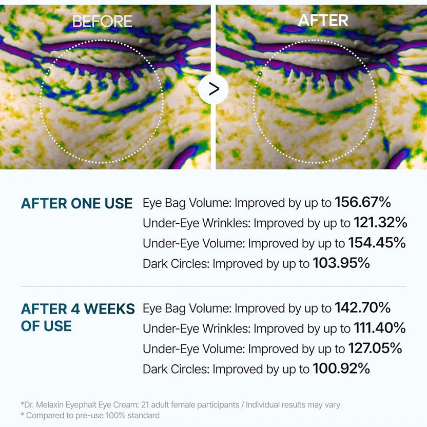 Dr. Melaxin Eyephalt Cream ingredients
